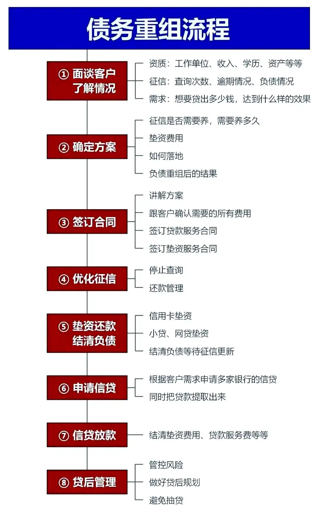 在东营，中小企业也可以债务重组吗？